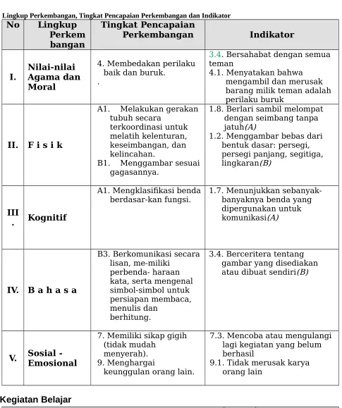 gambar yang disediakan atau dibuat sendiri(B)