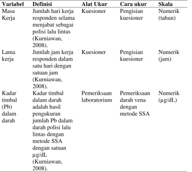 Tabel 6. Definisi Oprasional Penelitian. 