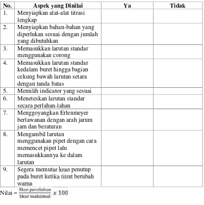Tabel 2. Penilaian unjuk kerja praktikum titrasi