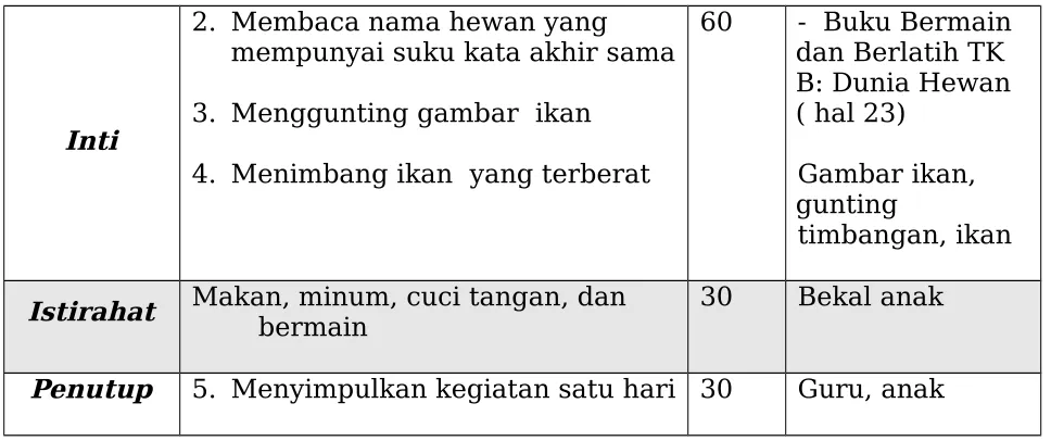 Gambar ikan, 