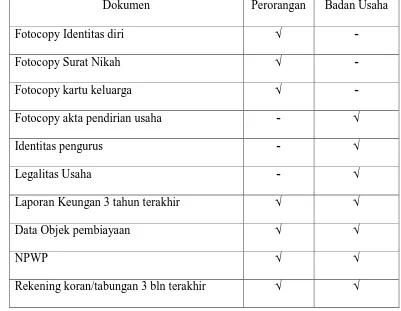 Tabel 3.2 Dokumen Pembiayaan Mudharabah 