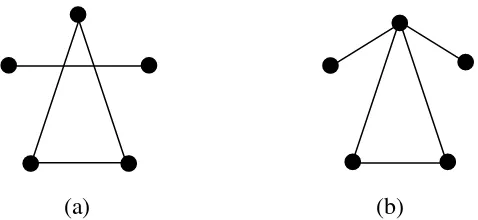 Gambar 2.2. Contoh graf tak terhubung (a) dan contoh graf terhubung (b) 