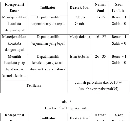 Tabel 7  Kisi-kisi Soal Progress Test 