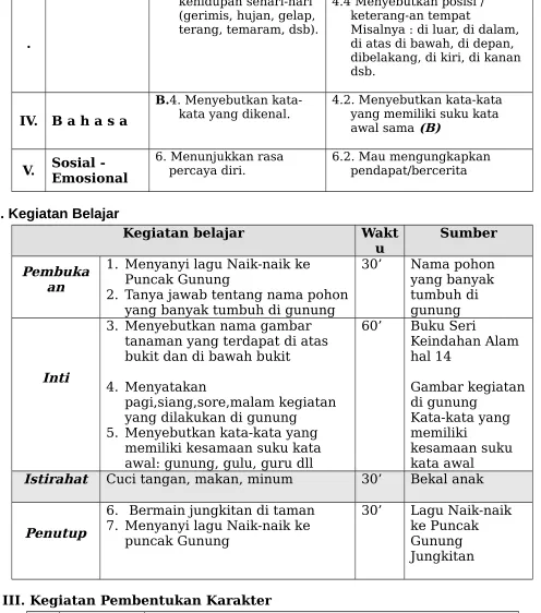 Gambar kegiatan