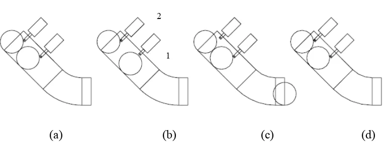 Figure 2.4 (a) Normal position (b) piston 1 retract (c) piston 2 retract (d) Final position 