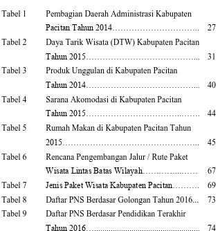 Tabel 1 Pembagian Daerah Administrasi Kabupaten 