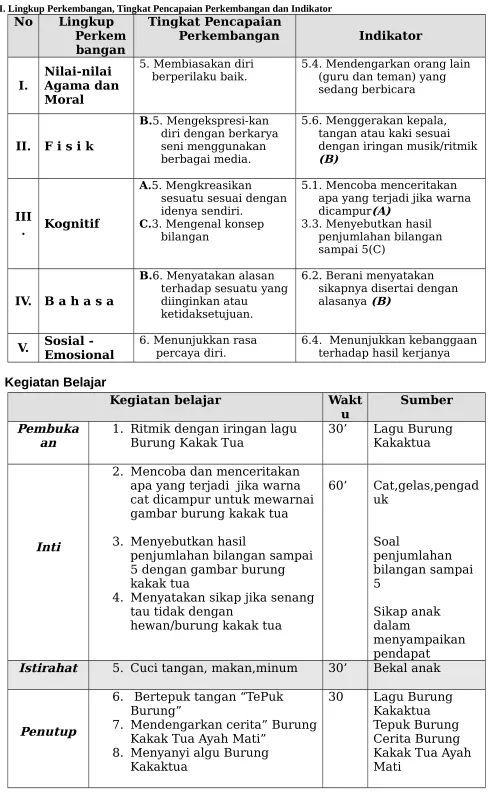 gambar burung kakak tua