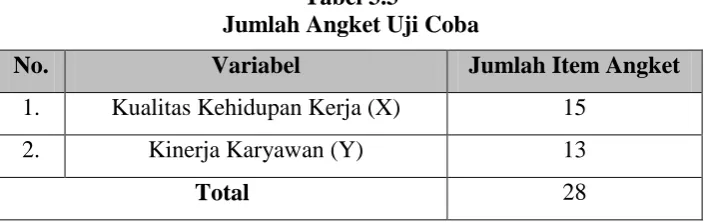 Tabel 3.3 Jumlah Angket Uji Coba 