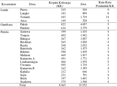 Tabel 10. Jumlah Penduduk Berdasarkan KK dan Jiwa di Wilayah DAS Gumbasa 