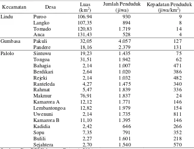 Tabel 11. Kepadatan Penduduk di Wilayah DAS Gumbasa 