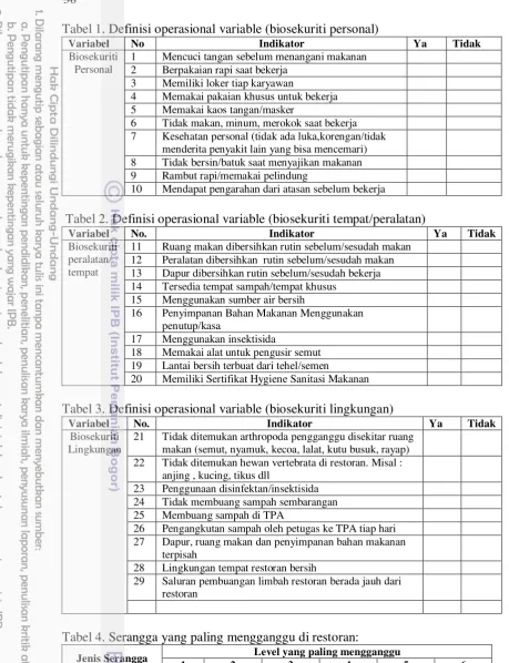 Tabel 1. Definisi operasional variable (biosekuriti personal) 