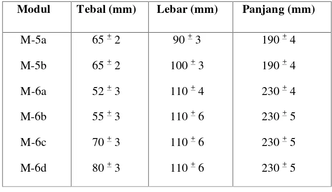 Tabel 2. Klasifikasi Kekuatan Bata