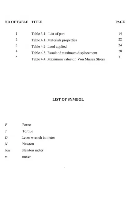 Table 3.1: List of part 