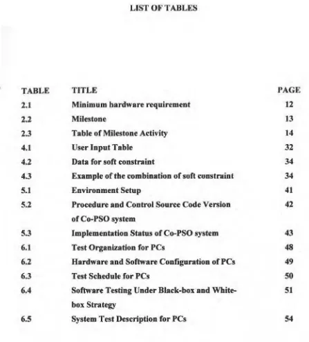 TABLE TITLE PAGE 2.1 Minimum hardware requirement 12 