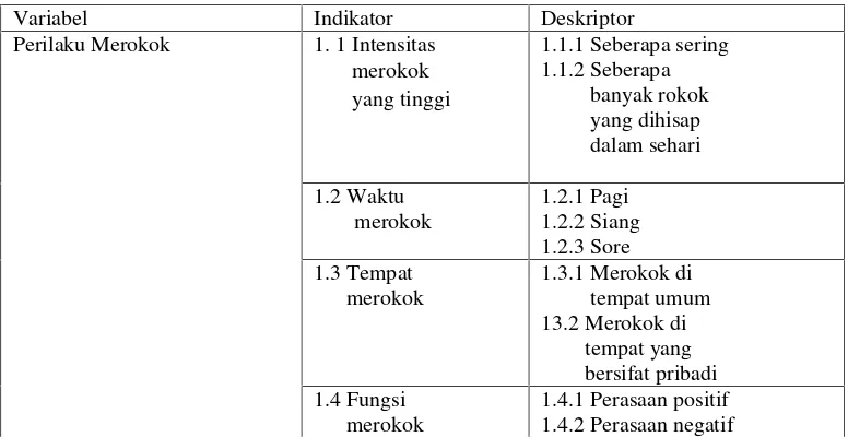 Tabel 3.1. Kriteria Penilaian Observasi