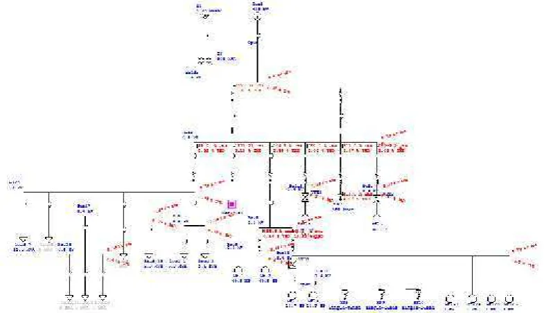 Tabel 4. Parameter filter single tuned