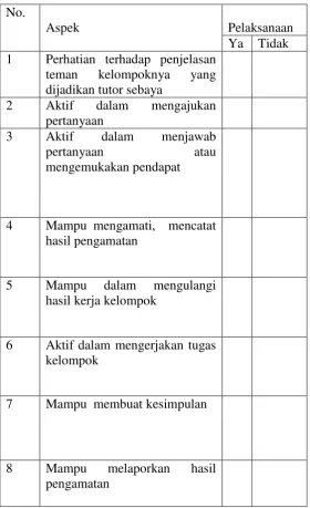 Tabel 2. Aktivitas siswa  