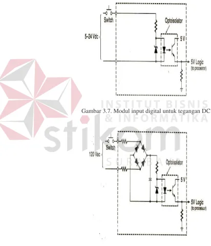 Gambar 3.7. Modul input digital untuk tegangan DC 