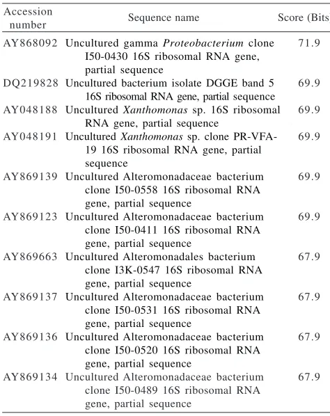 Table 3  The comparison study of G6 sequence. This sequence