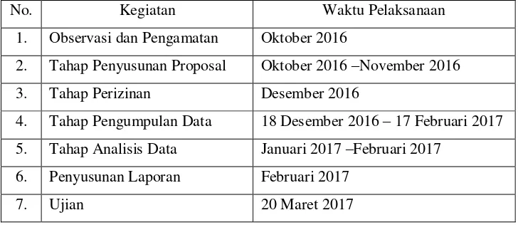 Tabel 2. Proses Kegiatan Pengumpulan Data 