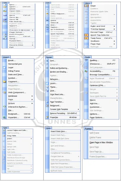 Tabel 2.2 Tampilan Menu, Submenu, dan Ikon pada Menu Bar 