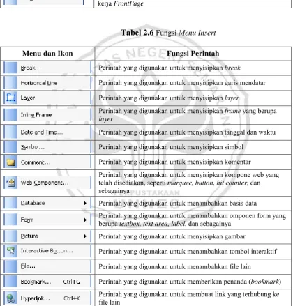 Tabel 2.6 Fungsi Menu Insert 