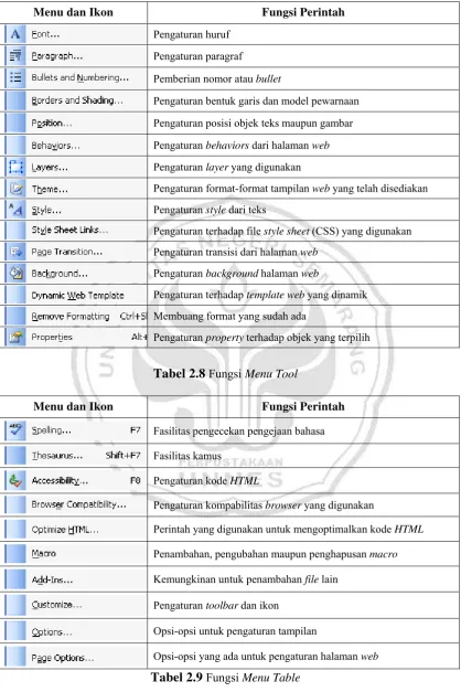 Tabel 2.8 Fungsi Menu Tool 