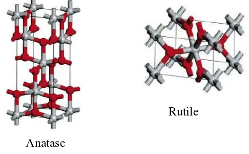 Gambar 2.4 Struktur Fase Kristal TiO2 (Morales, 2007) 