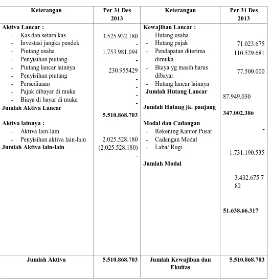Tabel 3.1 PT Pos Indonesia (persero) Medan 20000 