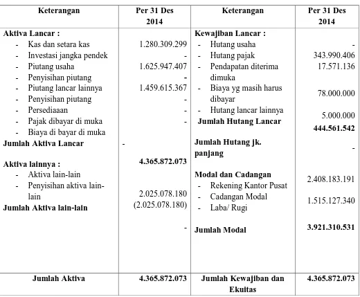 Tabel 3.2 PT Pos Indonesia (persero) Medan 20000 