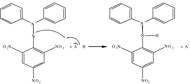 Gambar 1. Reaksi Radikal DPPH dengan Antioksidan (Windono et al., 2001) 