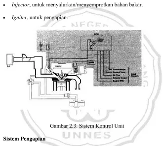 Gambar 2.3. Sistem Kontrol Unit 