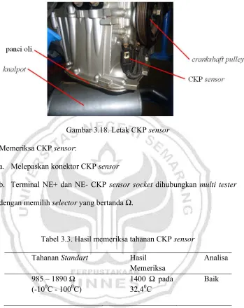 Gambar 3.18. Letak CKP sensor 