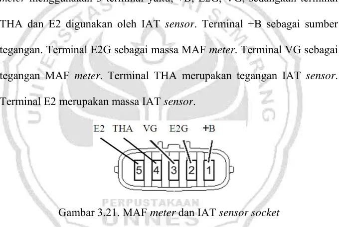 Gambar 3.200. MAF metter dan IAT ssensor 