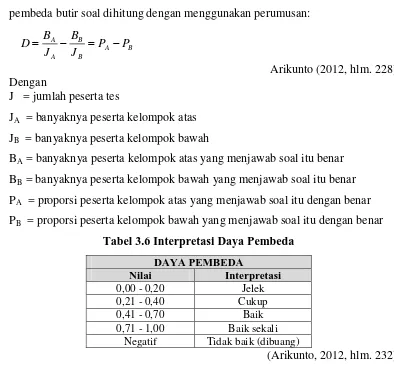 Tabel 3.7 Rekapitulasi Hasil Uji Instrumen Tes Prestasi belajar 