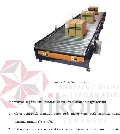 Gambar 5. Roller Conveyor 