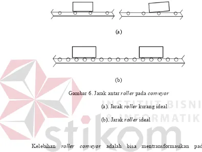 Gambar 6. Jarak antar roller pada conveyor 
