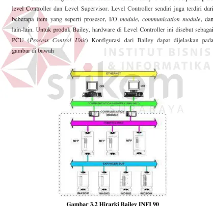 gambar di bawah 