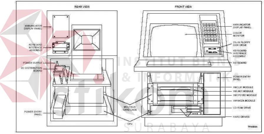 Gambar 3.5 Layout OIS 