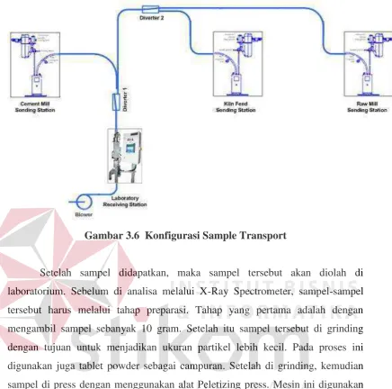 Tabel 3.2 Unsur yang diuji X-Ray Spectrometer 