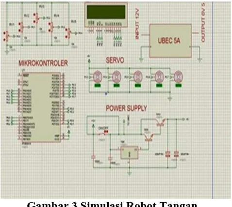 Gambar 2  Diagram Alir Rancangan Kendali Robot Tangan.  