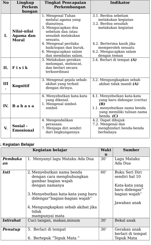 gambar bagian wajah 