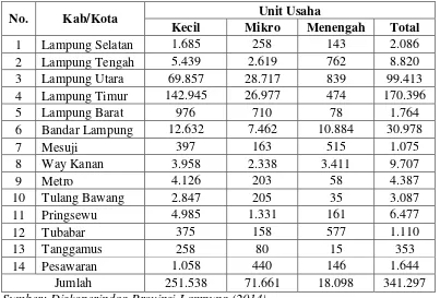 Tabel 2. Perkembangan Usaha Mikro Kecil dan Menengah (UMKM) di Privinsi Lampung Pada Tahun 2012 