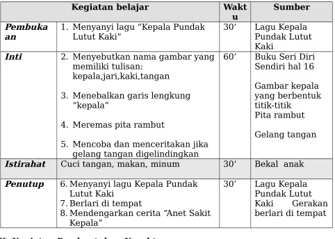 Gambar kepala 