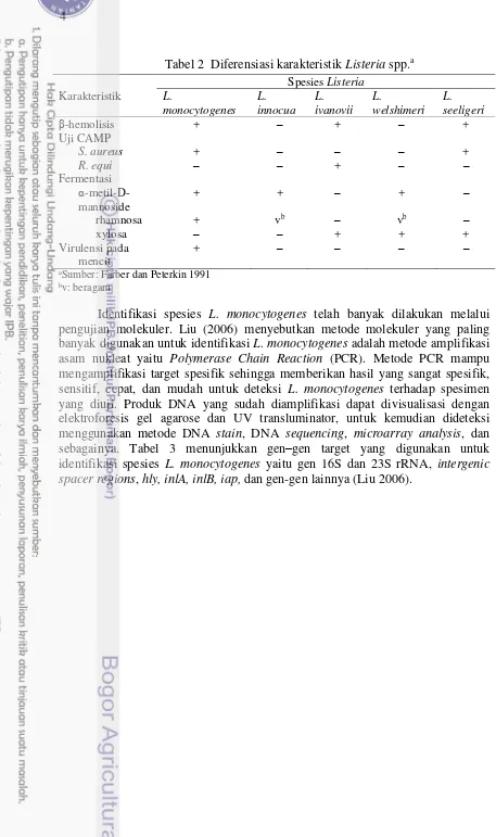 Tabel 2  Diferensiasi karakteristik Listeria spp.a 