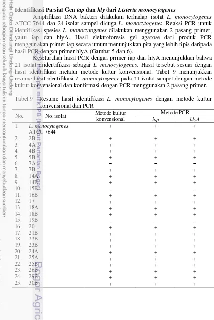 Tabel 9  Resume hasil identifikasi L. monocytogenes dengan metode kultur 