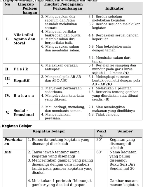 Gambar macam-