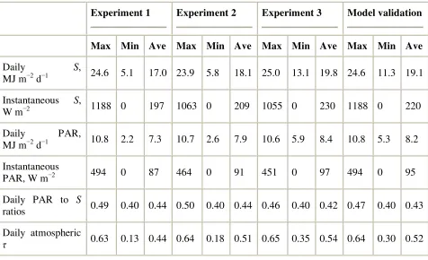 Table 2.  