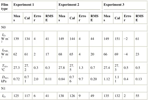 Table 3.  