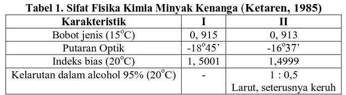 Tabel 1. Sifat Fisika Kimia Minyak Kenanga (Ketaren, 1985) Karakteristik I II 